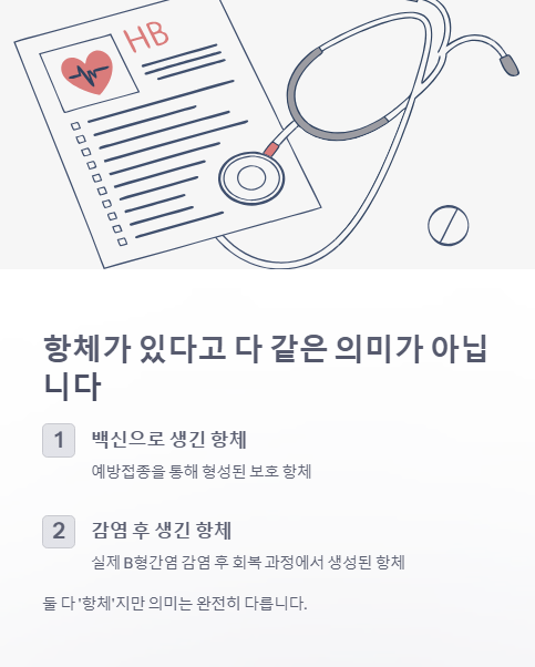 항체가 있다고 다 같은 의미가 아닙니다