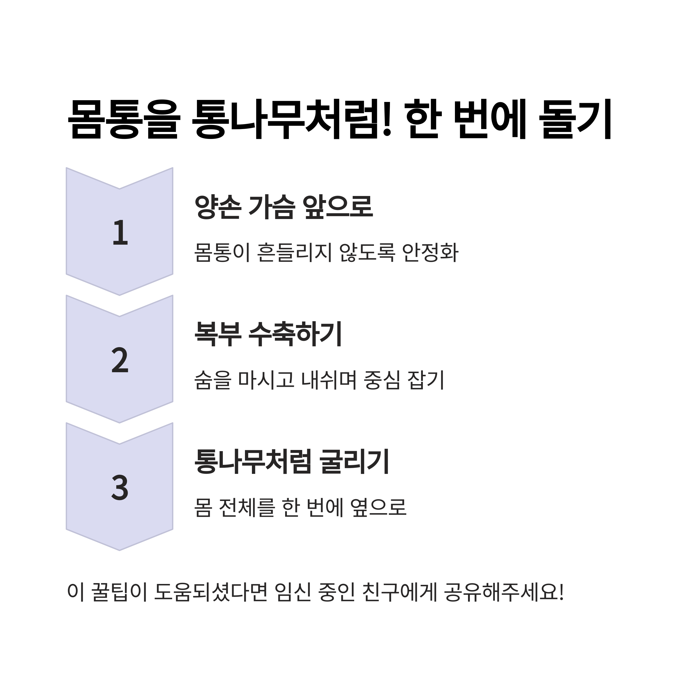 임산부가 몸통을 흔들리지 않게 유지하며 통나무처럼 옆으로 돌기 위한 3단계 방법(양손 가슴 앞으로, 복부 수축, 통나무처럼 굴리기)을 설명한 이미지