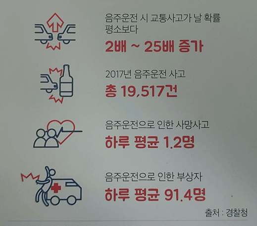 음주운전교통사고날 가능성