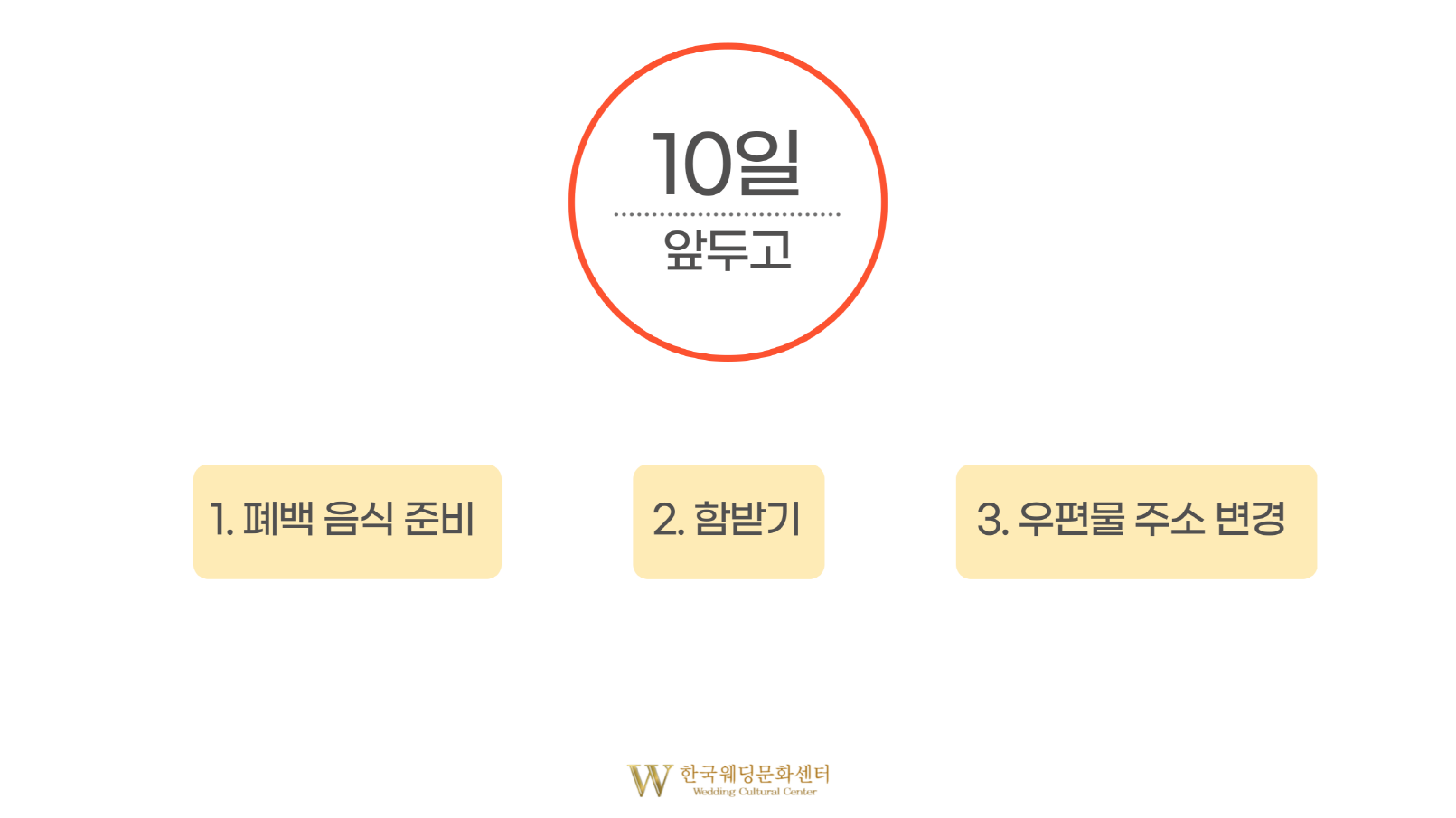 10일 전 준비할것