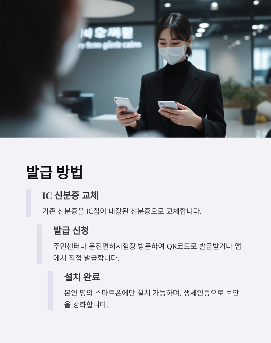 모바일 신분증, 꼭 알아야 할 모든 것!