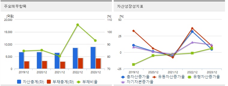 포스코DX 재무지표