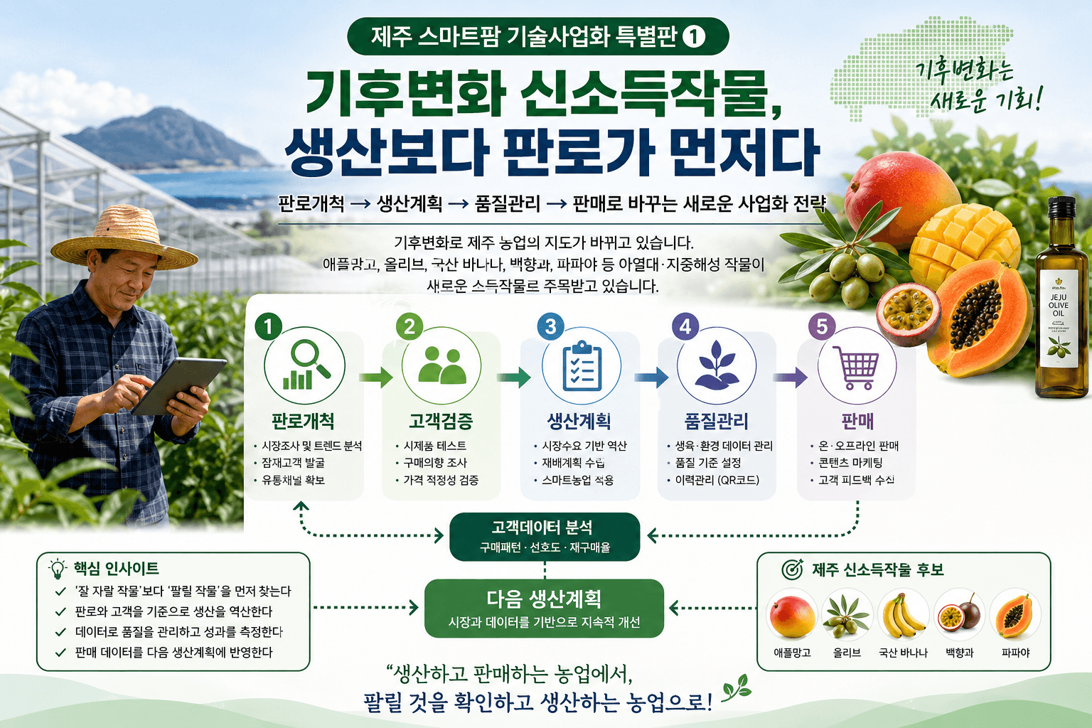 기후변화 신소득작물, 생산보다 판로가 먼저다