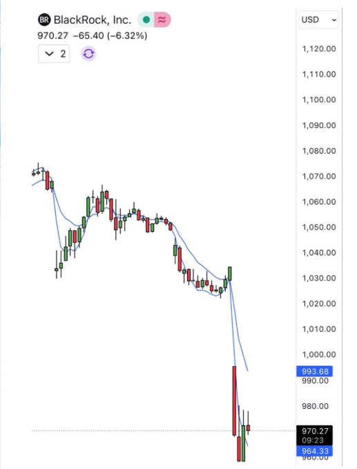 블랙록 사모 신용 펀드 환매 제한 사태와 글로벌 자산 시장의 경고음