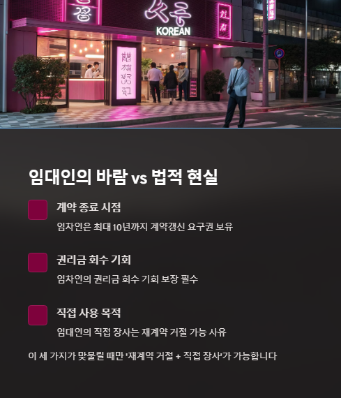 임대인으 바램과 법적 현실