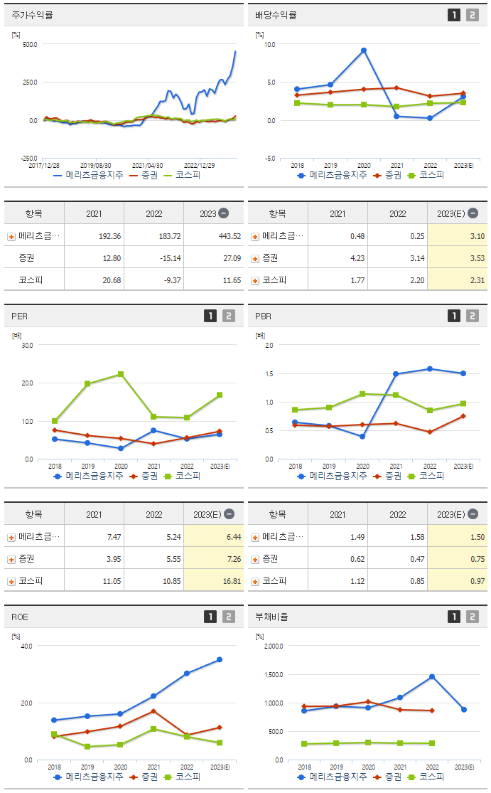 메리츠금융지주_섹터분석