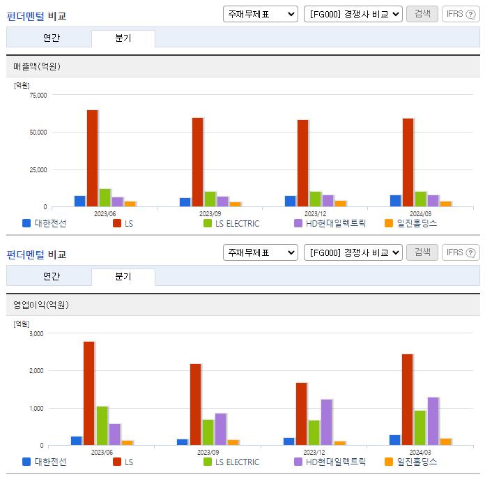 대한전선_업종분석