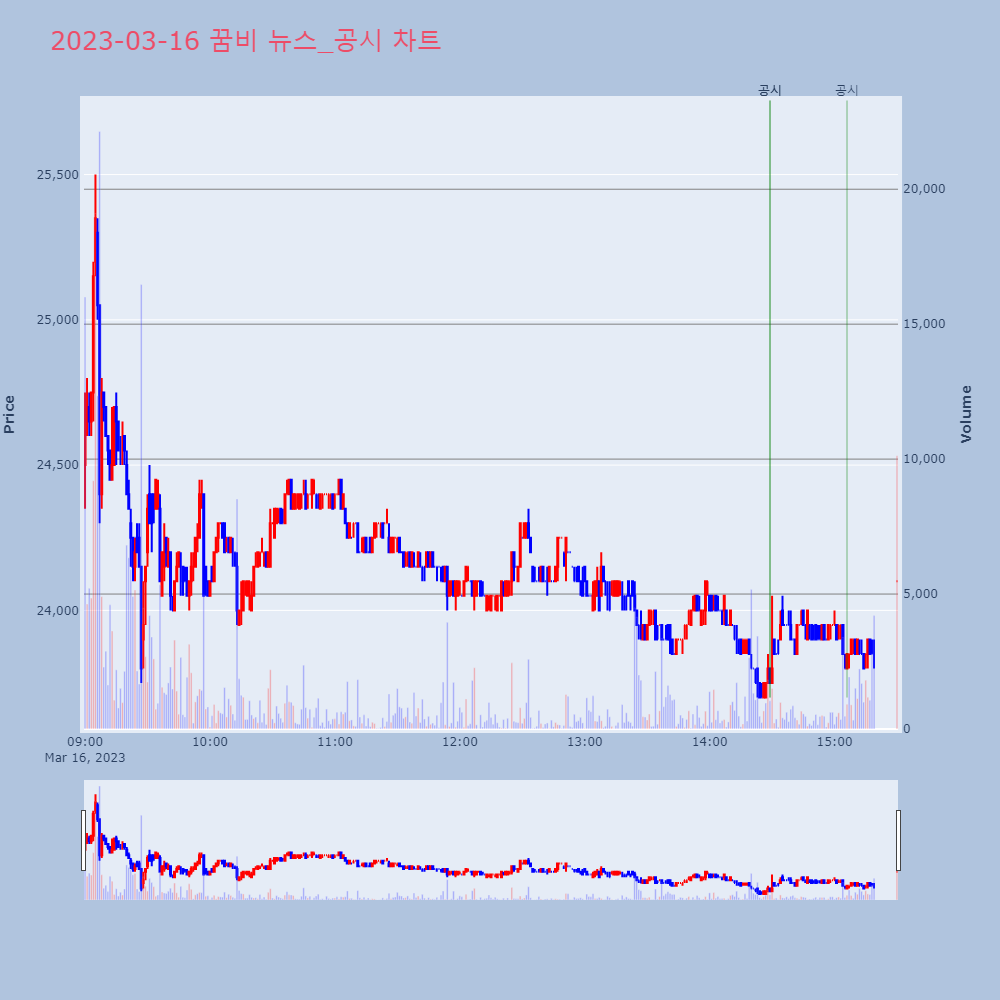 꿈비_뉴스공시차트