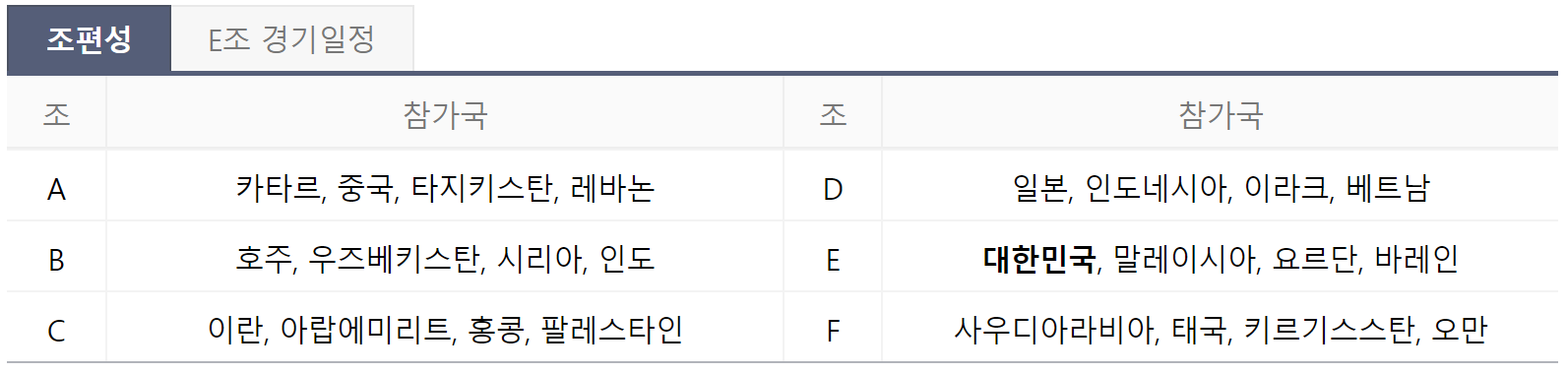 2023 AFC 아시안컵