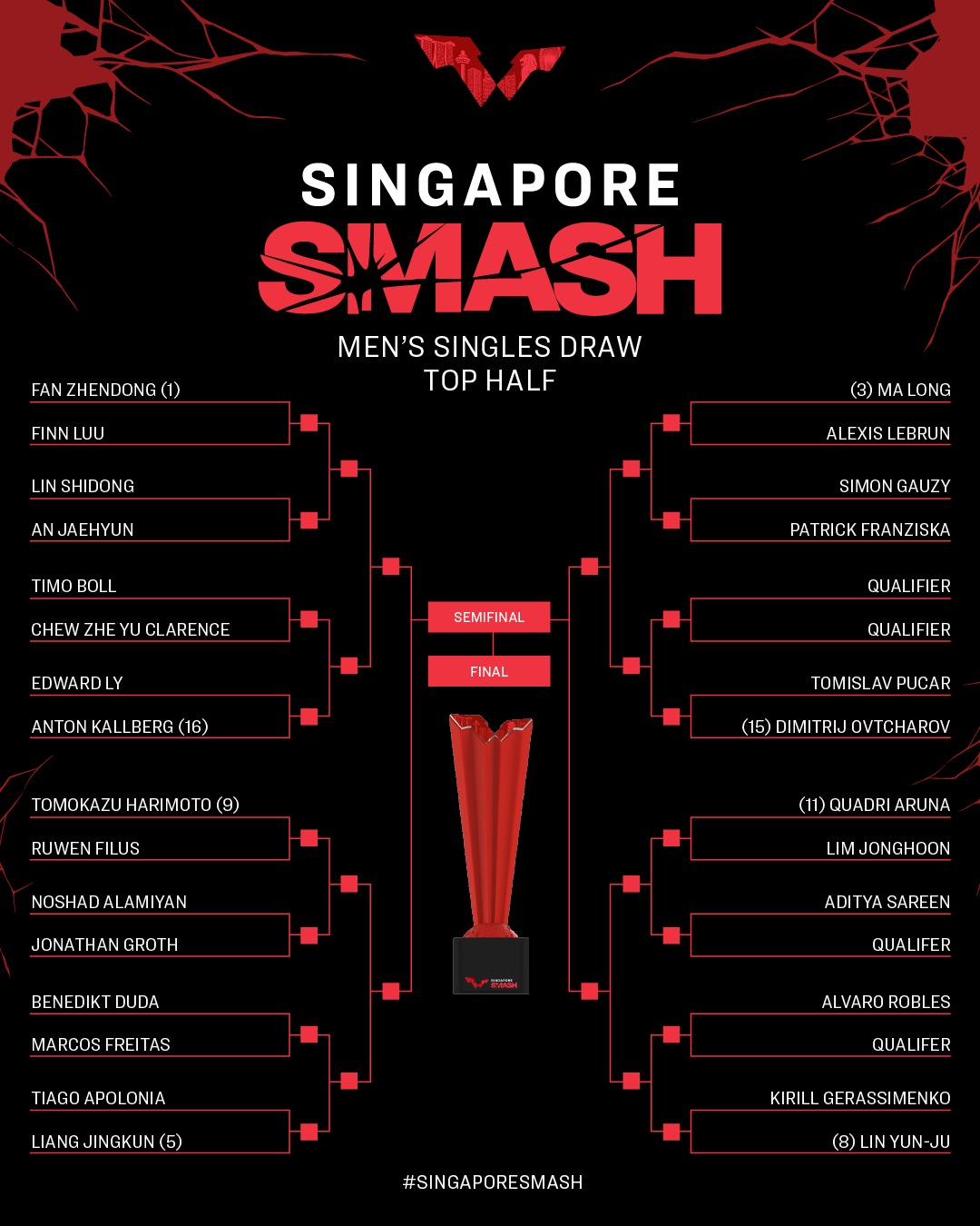 싱가포르 스매시 대진표