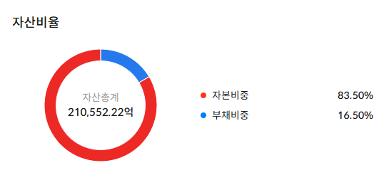 셀트리온 주식 전망