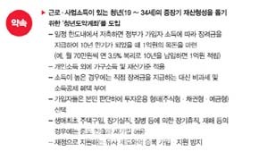 청년도약계좌 신청방법 사진