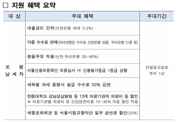 서울시 모범납세자 혜택 2025 서울시모범납세자혜택
