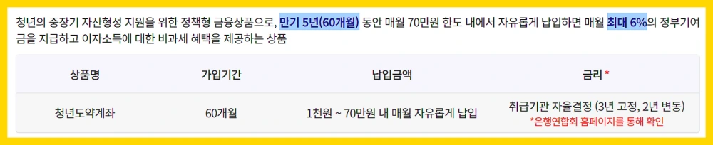 청년도약계좌-정부-기여금-확대-만기금액