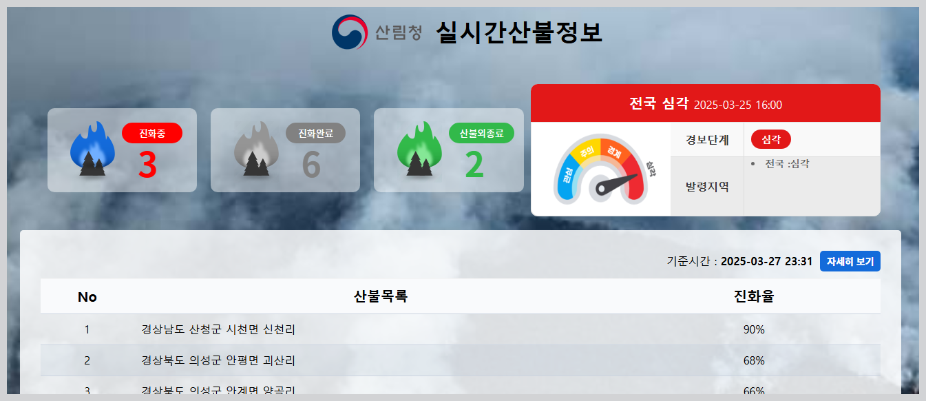 실시간산불정보-산림청
