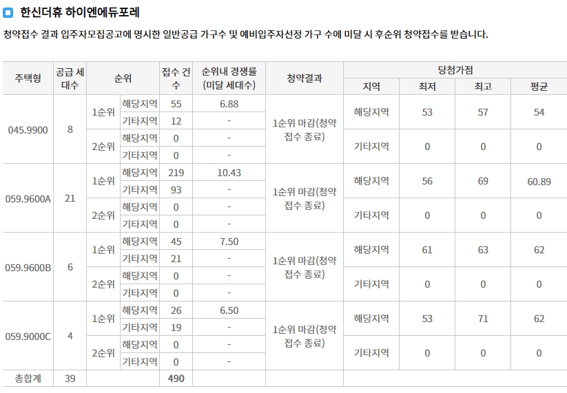 한신더휴하이엔에듀포레임의공급-7