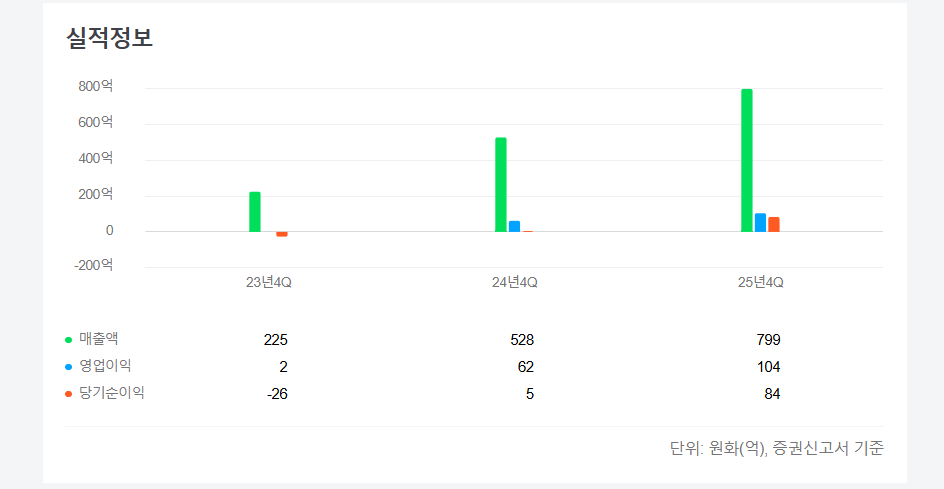 폴레드 공모주