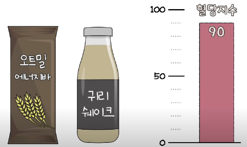 귀리 가공식품 혈당지수
