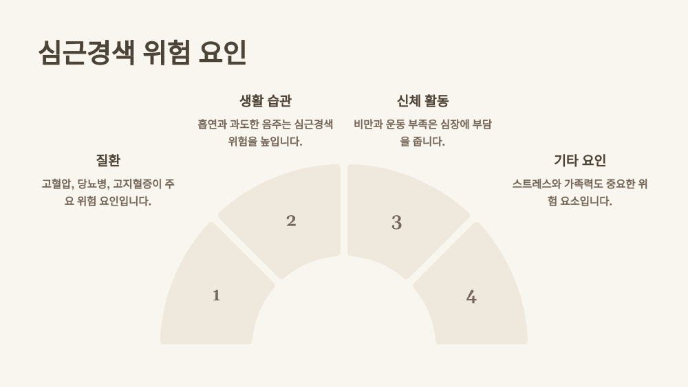 심근경색 위험 요인