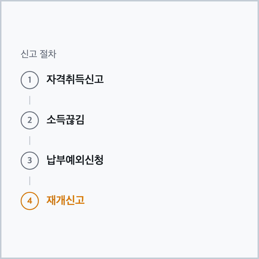 국민연금 납부예외 신고 절차 4단계