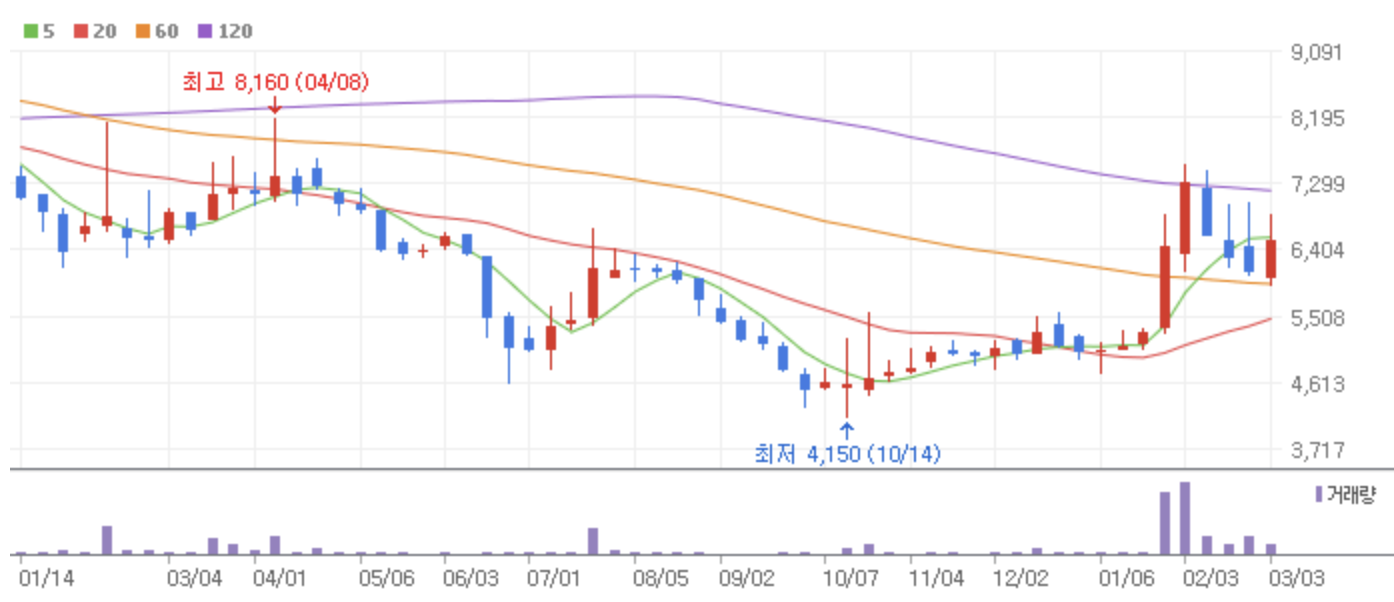 비대면-진료-관련주-원격-의료-바이오-헬스-인성정보-비트컴퓨터-인피니트헬스케어-유비케어-라이프시맨틱스