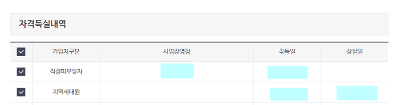 건강보험 피부양자 등록