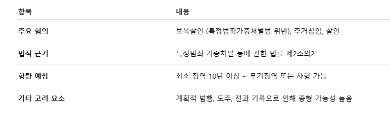 대구살인사건 대구살인사건신상공개 대구살인자 대구스토킹살인 대구살인사건피의자 대구살인피의자 대구스토킹피의자 대구스토킹윤정우 대구살인자 스토킹살인자 대구윤정우 윤정우 대구살인 대구스토킹 대구보복살인