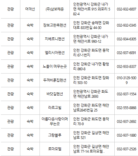 강화군 문화누리카드 사용처