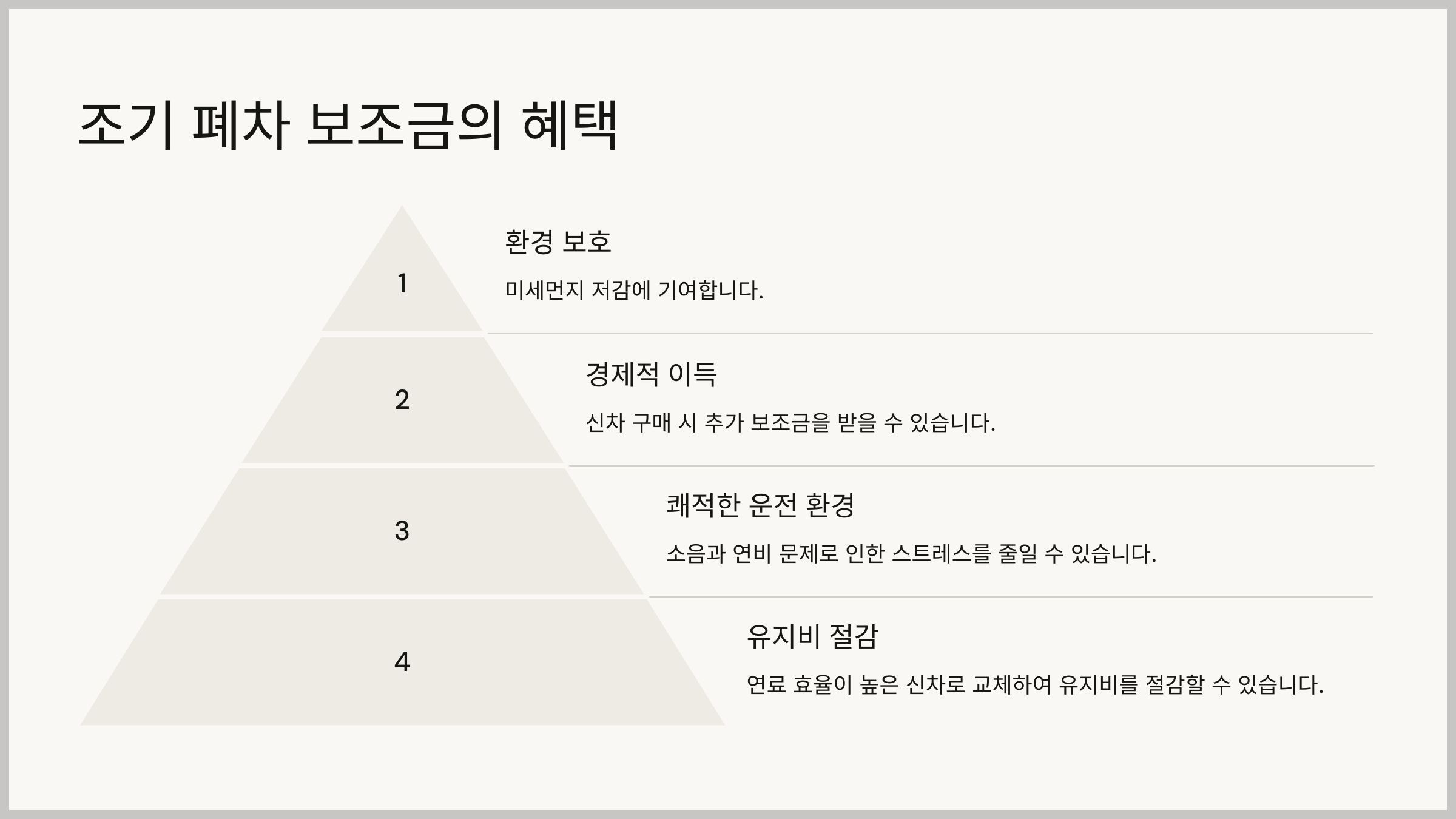 조기 폐차 보조금