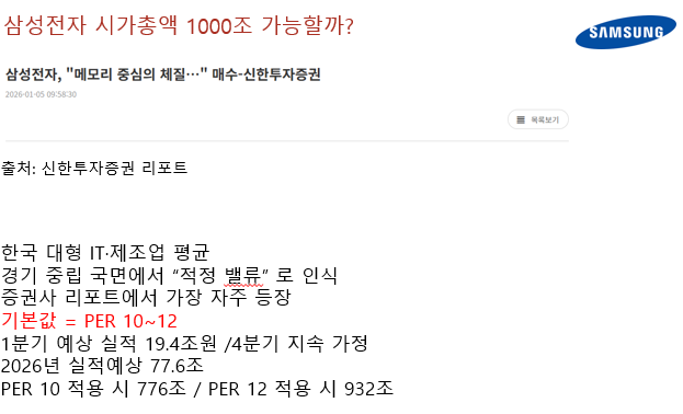 삼성전자 시가총액 1000조 가능할까?
1분기 실적 기반 PER 12 적용시 932조