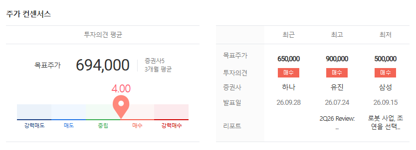현대차 목표주가