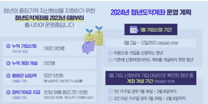 2024 청년도약계좌 안내