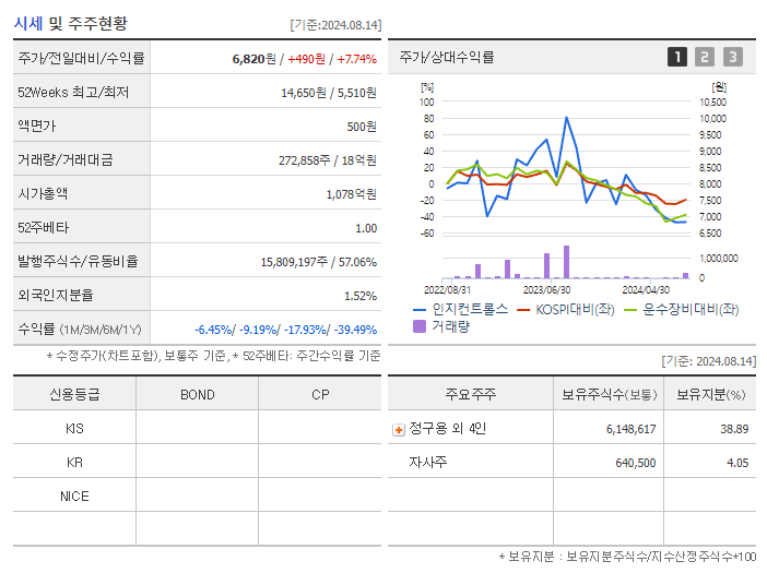 인지컨트롤스_기업개요