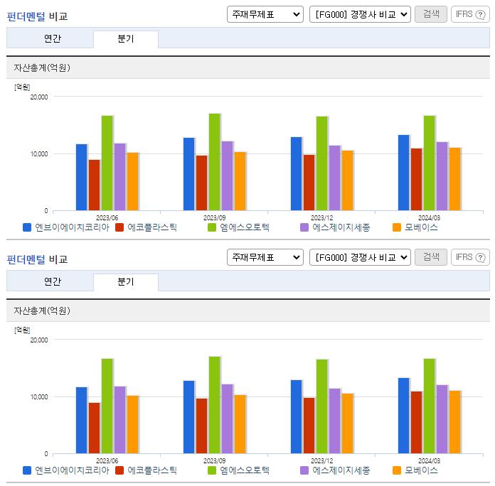 엔브이에이치코리아_업종분석