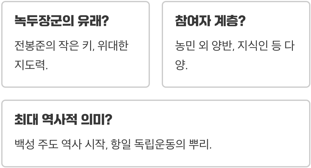 동학농민운동의 발생 배경과 시대적 의미 총정리