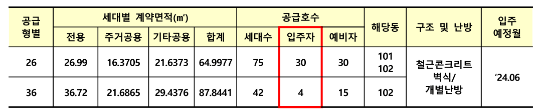 청양교월 고령자복지주택 영구임대 추가 모집공고