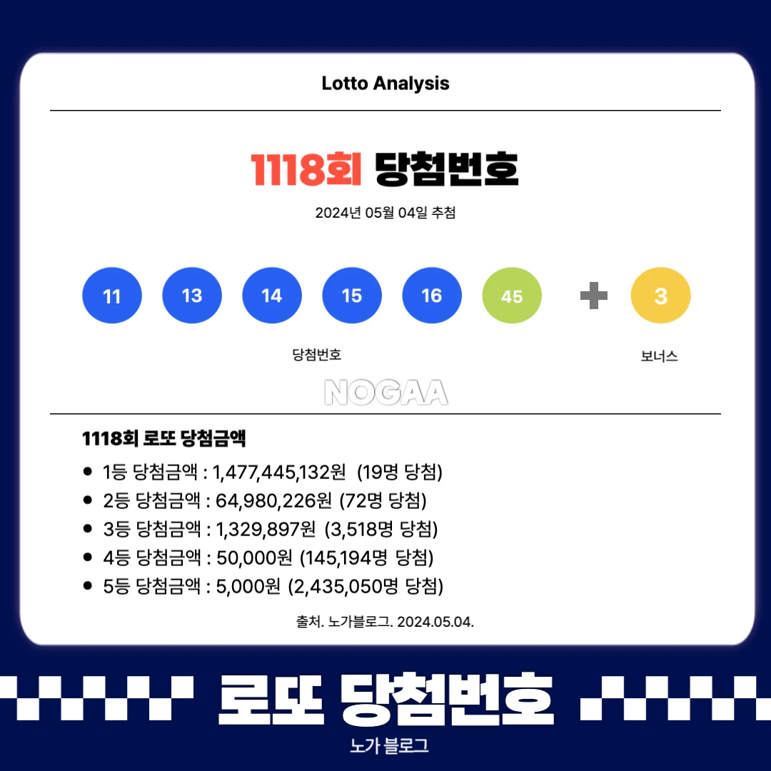 1118회 로또 1등 번호