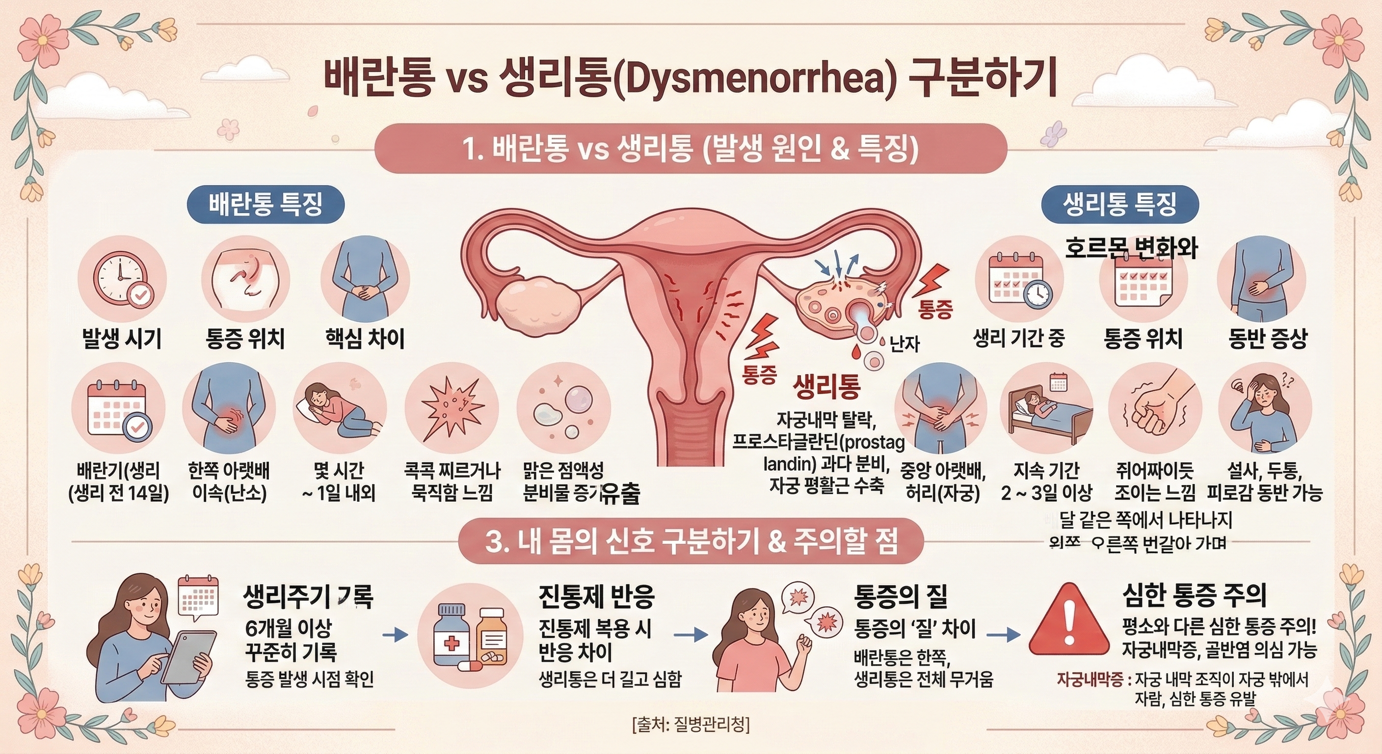 배란통 증상