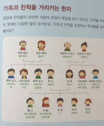가족관계 호칭 이력서 한자 관계 남편 아내 아들 딸 한자 표기_9