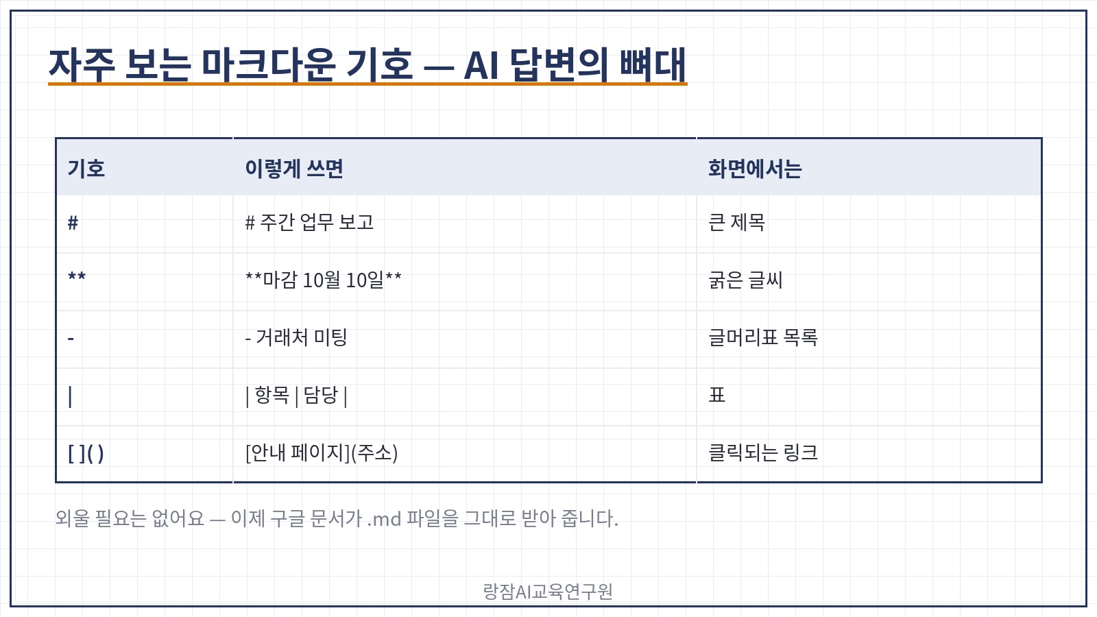마크다운 기호와 화면 모습 &mdash; 샵은 제목, 별표 두 개는 굵게, 하이픈은 목록, 세로 막대는 표, 대괄호와 괄호는 링크