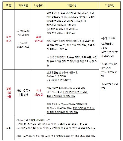 지원 내용_출처: 열매 나눔 재단