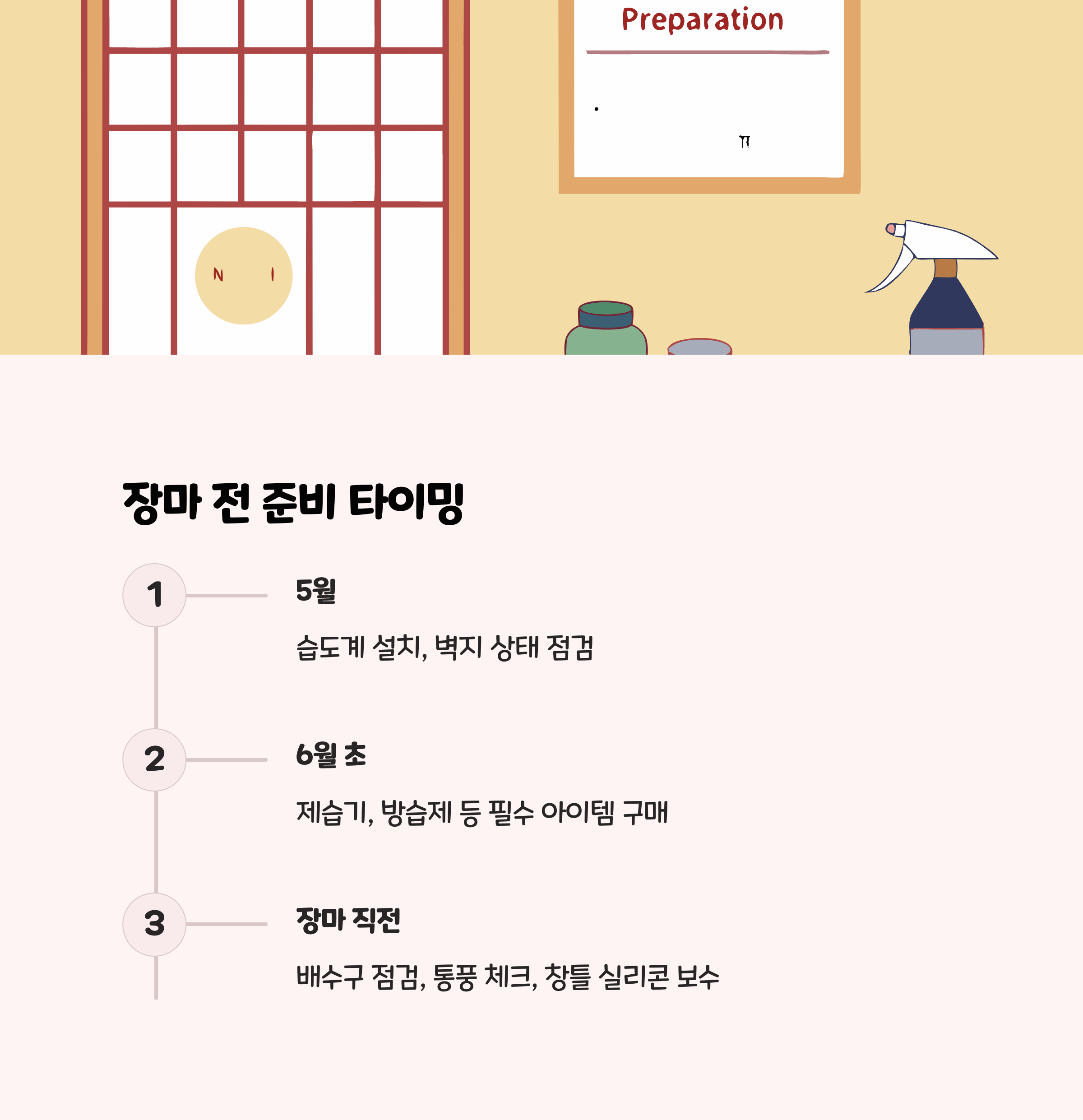 곰팡이 예방 타이밍 전략