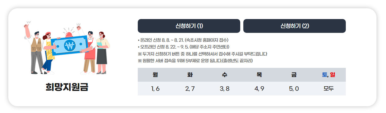속초 희망지원금 온라인 신청 5부제