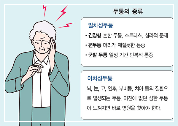 두통의종류