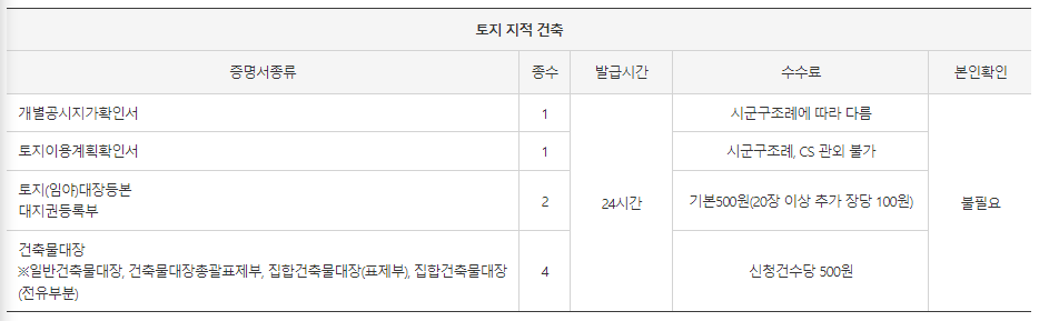 무인민원발급기 발급 서류: 개별공시지가확인서, 토지이용계획확인서, 토지대장등본, 대지권등록부, 건축물대장