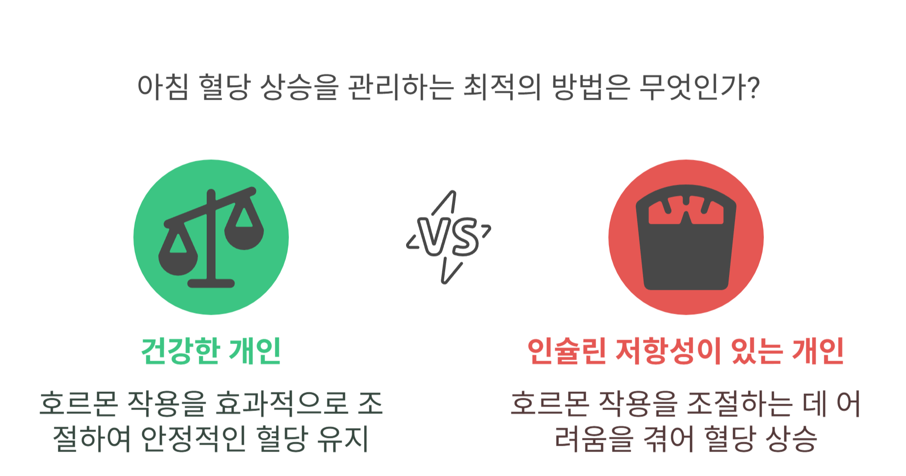 자기 전엔 괜찮았는데 아침에만 혈당이 오르는 이유