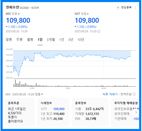 한화오션