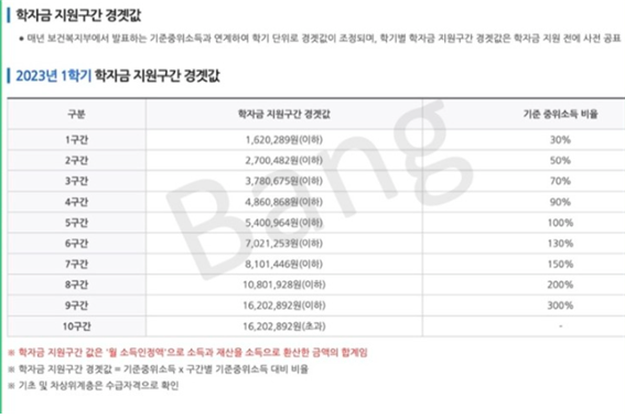국가장학금