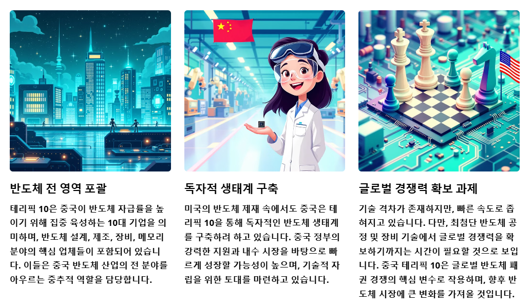 자립의 핵심 전략
