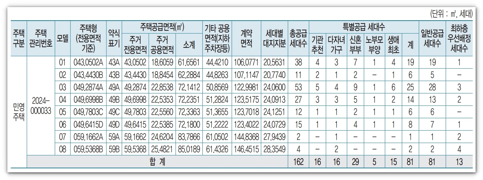 메이플자이 일반분양 및 분양가, 평면도 알아보기
